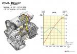 Citroen C4 Grand Picasso 2007 года